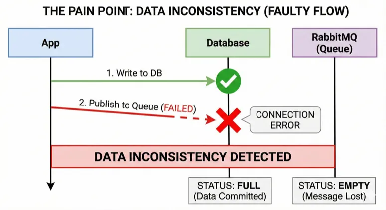 What is a Distributed System?